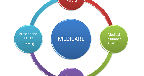 The Important Thing To Some Healthy Lifestyle, Medicare Supplement Plans post thumbnail image