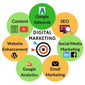 Expand your knowledge in marketing and advertising using the courses of the digital marketing academy post thumbnail image